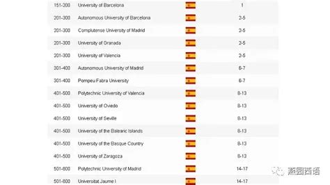 西班牙留学--西班牙大学本科降学费确认，几千块钱的注册费不再是梦想（附巴大2020秋季面授新政策） - 知乎