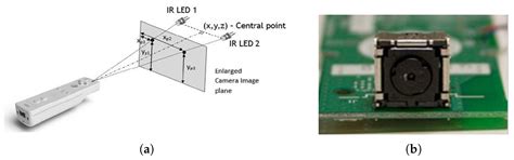 Image result for Remote Control Sensor in Camera