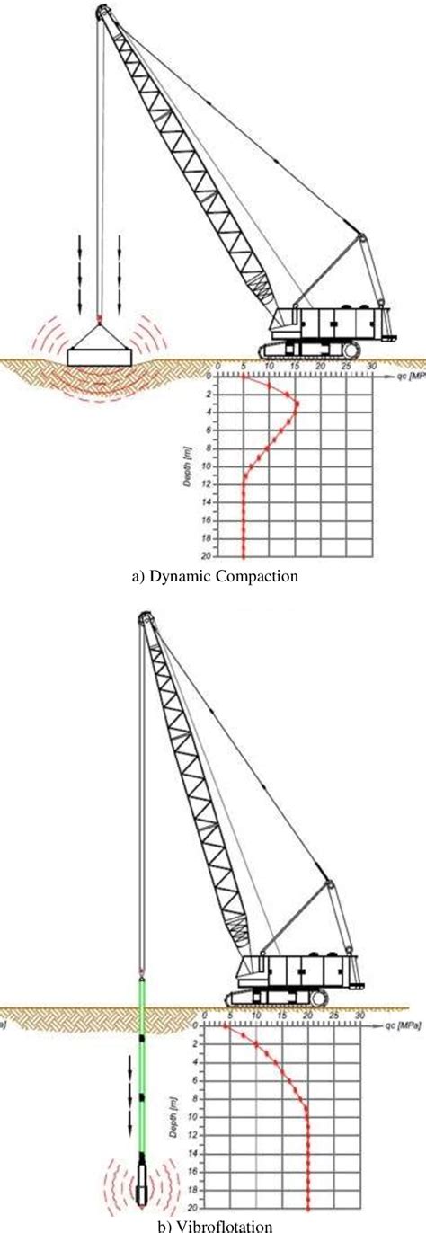 Semantic Compaction 的图像结果