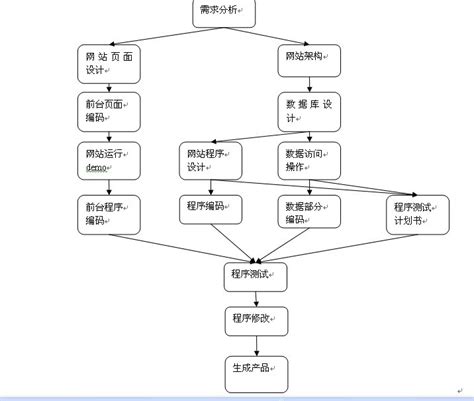 Web开发技术架构图_web项目架构图-CSDN博客
