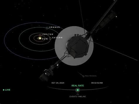 ‘Biggest cosmic mystery’: Why space firewall can’t burn Voyager at 50,000°C