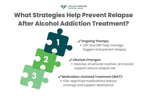 Image result for Retention Strategy Addiction Recovery Program