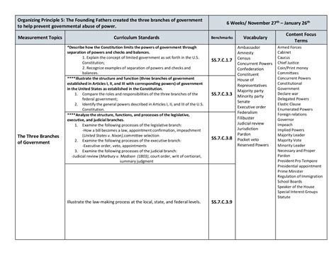 Reserved Powers Examples