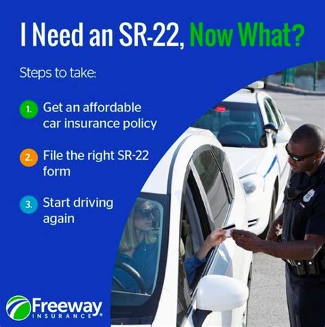 Image result for Freeway Insurance Logo