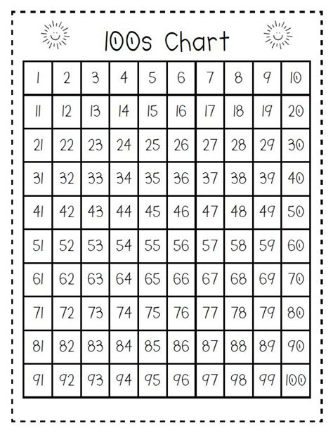 Image result for Lessons Using the 100 Number Chart