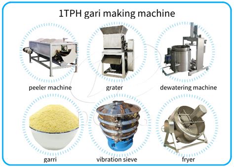 Image result for Gari Making Tutorial