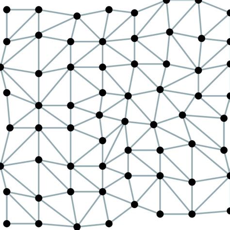 Image result for Matrices Graph