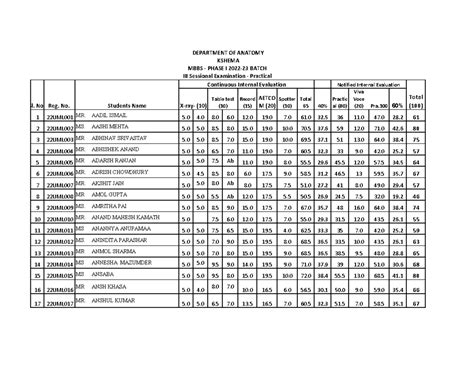 III sessional practical revised - Record (15) AETCO M (20) Spotter (10 ...