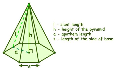 Image result for Hexagonal Pyramid Volume Formula