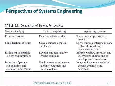 System Engineering Tutorial 的图像结果
