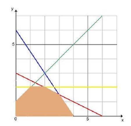 Linear Programming Basics 的图像结果