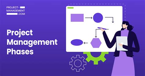 Image result for Project Management Notes