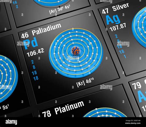 Pd Electron Configuration