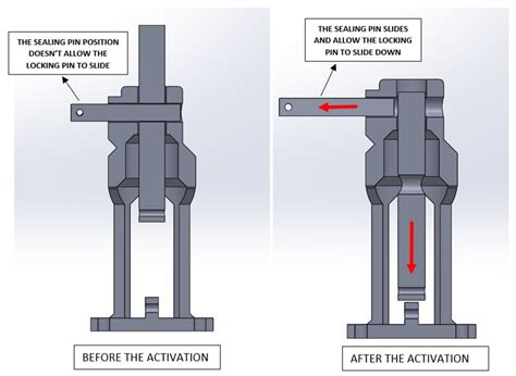 Image result for Spring Locking Mechanism