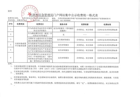 天津市应急管理局门户网站集中公示收费统一格式表_天津合泰安全卫生评价监测有限公司