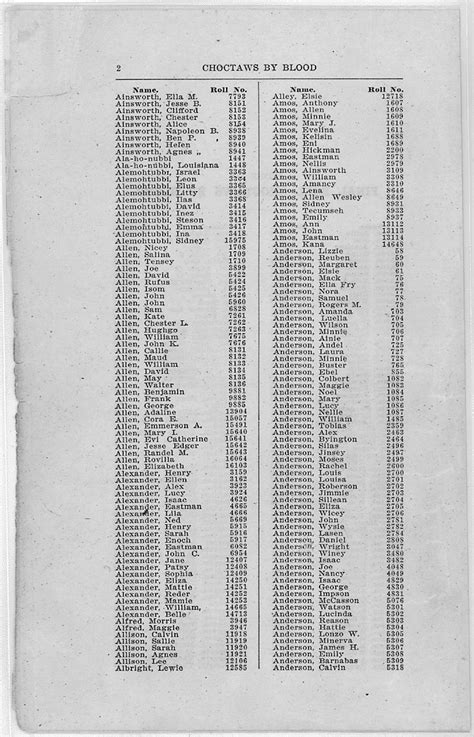 Common Cherokee Last Names 的图像结果