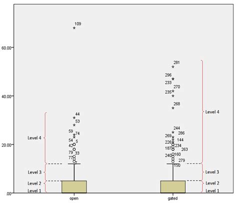 Territorial Cognition, Behavior, and Space of Residents: A Comparative ...
