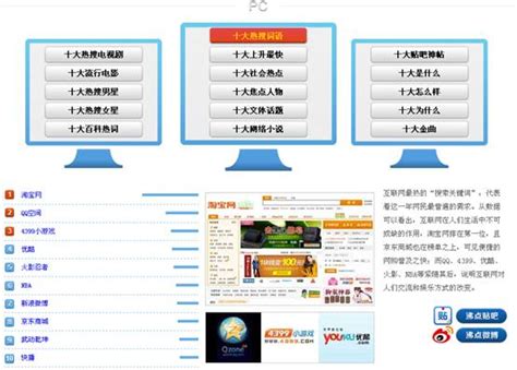 百度发布2012年度搜索风云榜-搜狐IT