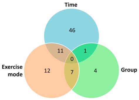 Effects of Different Exercise Modes on the Urinary Metabolic ...