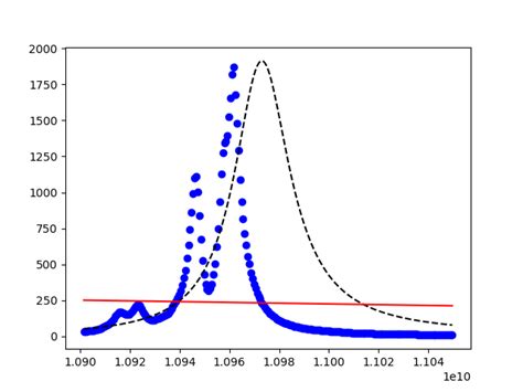 How to Plot Fits File in Python 的图像结果