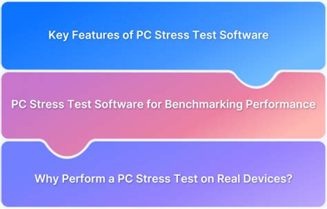 Image result for PC Stress Testing