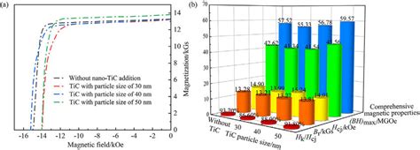 Image result for Demagnetization Curve NdFeB