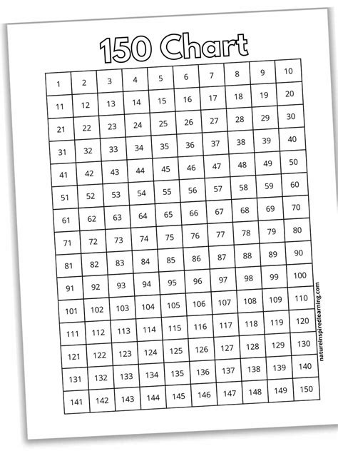 1-150 Number Chart (Free Printable PDF) - Worksheets Library