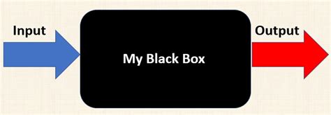 Image result for Writing Functions in C Programming