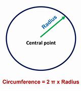 Image result for circumferentially
