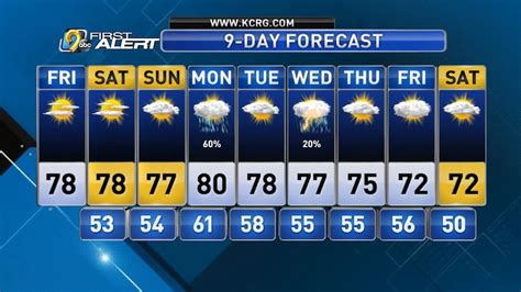 Great weather rolls right into the weekend