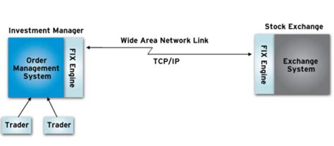 Fix Protocol Basic Tags 的图像结果