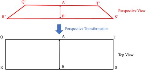 Image result for Perspective Transformation Source Code