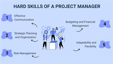 15 Essential Skills for Project Managers [2023 Guide]