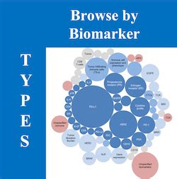 Browse: Type of Biomarker