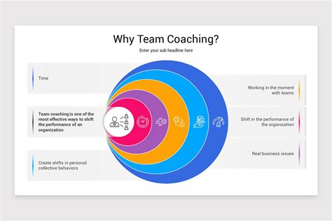 Image result for PowerPoint Coaching