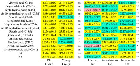 Effects of Slaughter Age of Holstein Friesian Bulls on Meat Quality ...