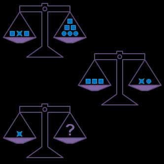 Test IQ Level Questions 的图像结果