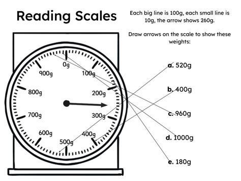 Image result for Reading Scales Maths Example