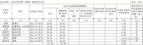 山西省：公布2019年社会平均工资