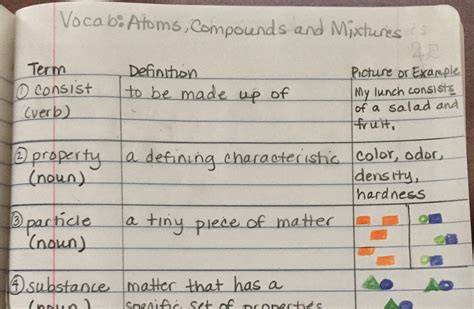 Image result for Science Vocabulary