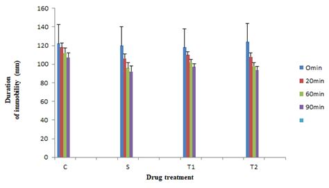 Mean±SD, One way ANOVA test,*p
