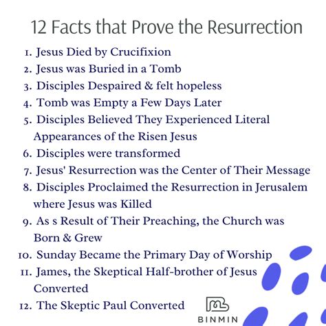 Jesus Christ Resurrection Evidence