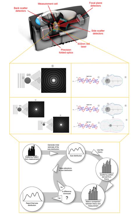 Diffraction Laser 的图像结果