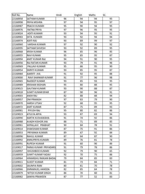 Image result for Rank Plus Class 10