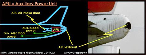 Image result for APU Unit