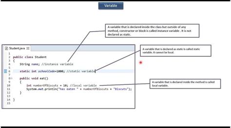 Image result for Java Tutorial Variables Cwh