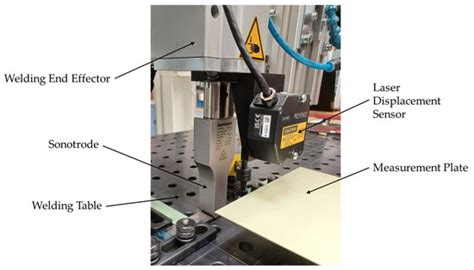 Simulation of Static Ultrasonic Welding Based on Explicit Simulation ...