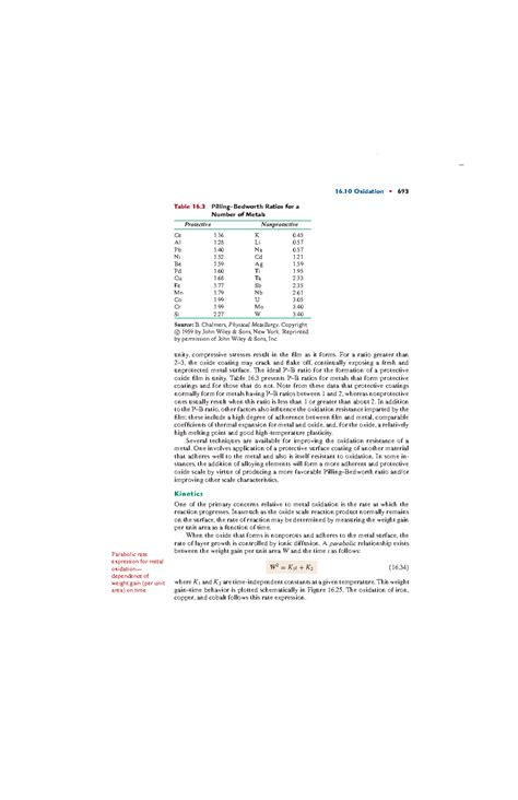 Fundamentals of Materials Science and Engineering ( PDFDrive )-73 - 16 ...