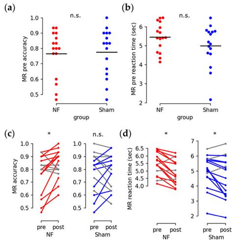 Brain Sciences | Special Issue : The Use of the Brain-Computer ...
