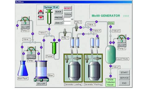 System Loading Computer 的图像结果
